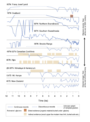 Box 6.3 Figure 1
