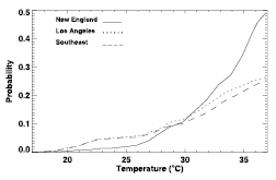 Box 7.4 Figure 1