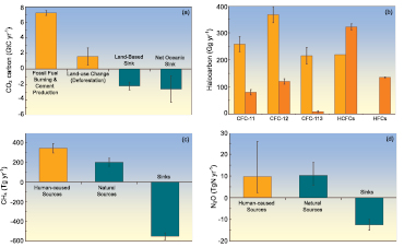 FAQ 7.1 Figure 1