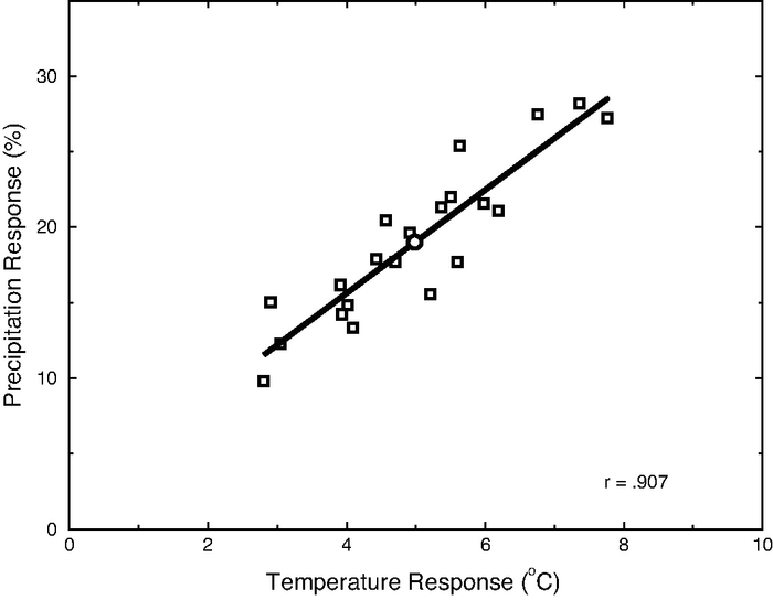 Figure 11.20