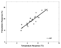 Figure 11.20
