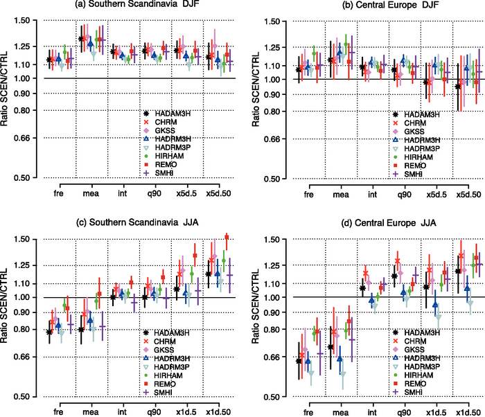 Figure 11.7