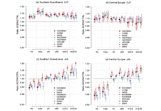 Figure 11.7
