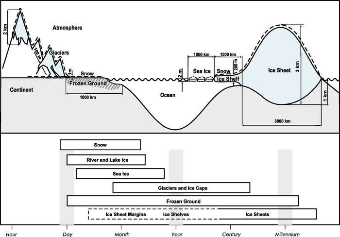 Figure 4.1