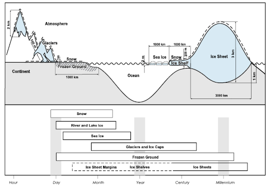 Figure 4.1