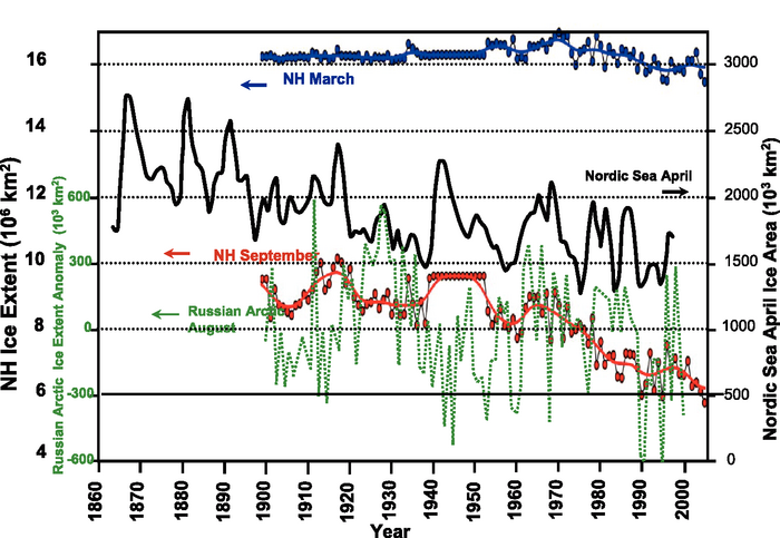 Figure 4.10