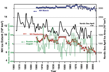 Figure 4.10