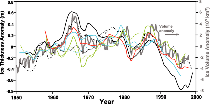 Figure 4.11