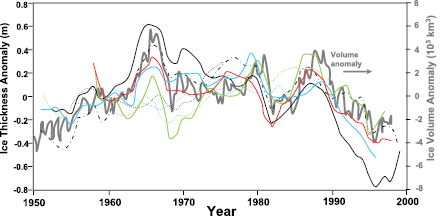 Figure 4.11