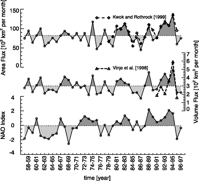 Figure 4.12