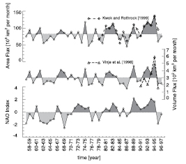 Figure 4.12