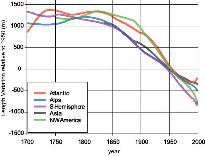 Figure 4.13