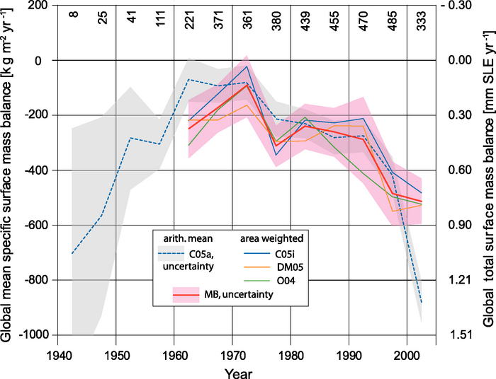 Figure 4.14