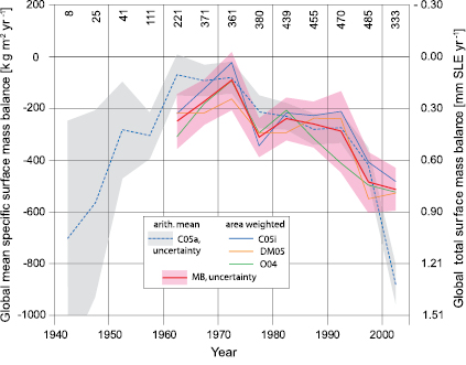 Figure 4.14