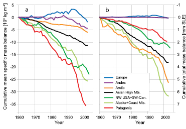 Figure 4.15