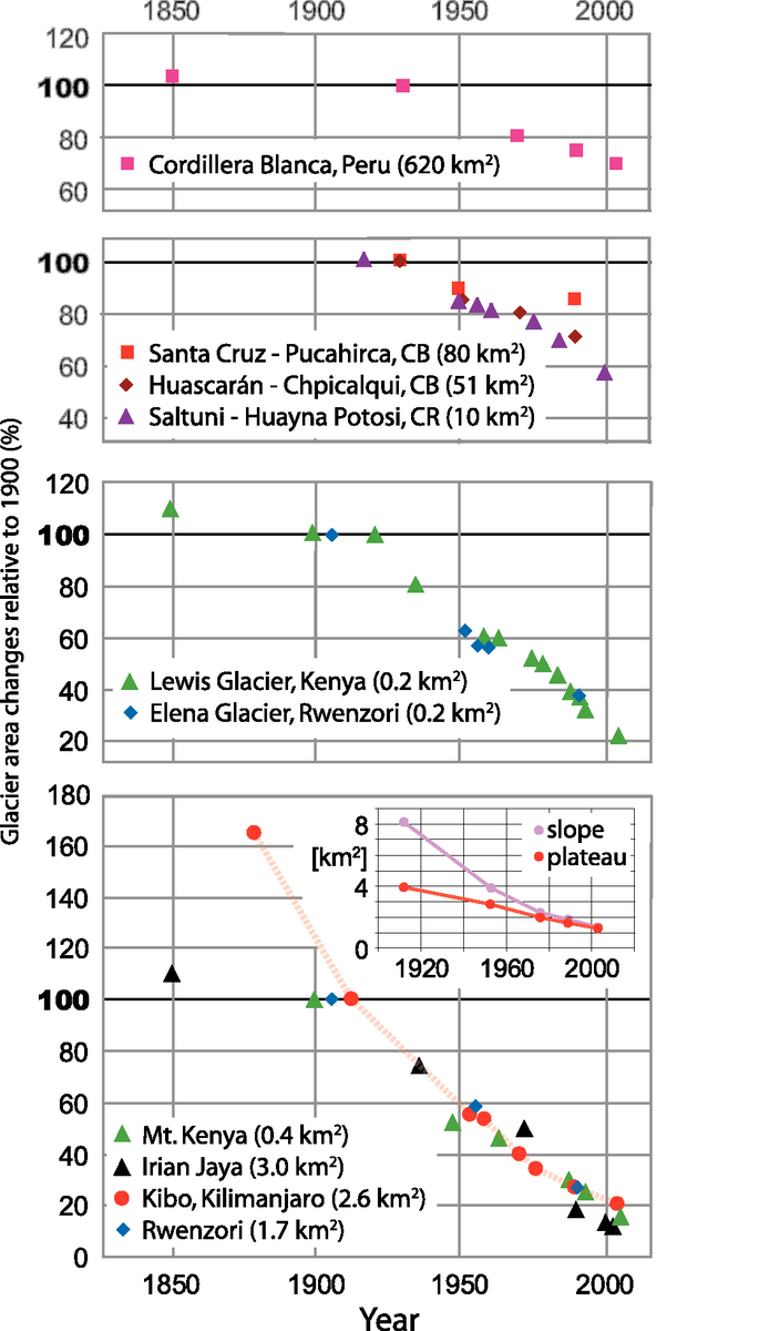 Figure 4.16