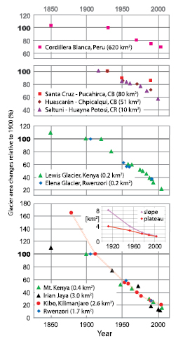 Figure 4.16