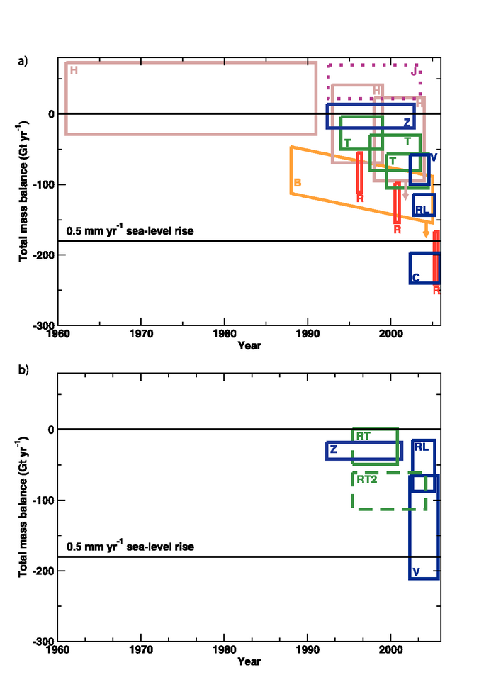 Figure 4.18