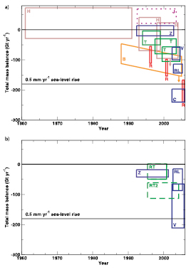 Figure 4.18