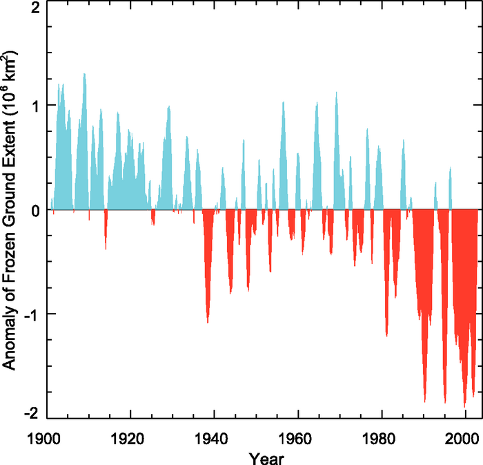 Figure 4.22