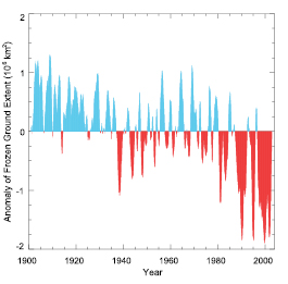 Figure 4.22