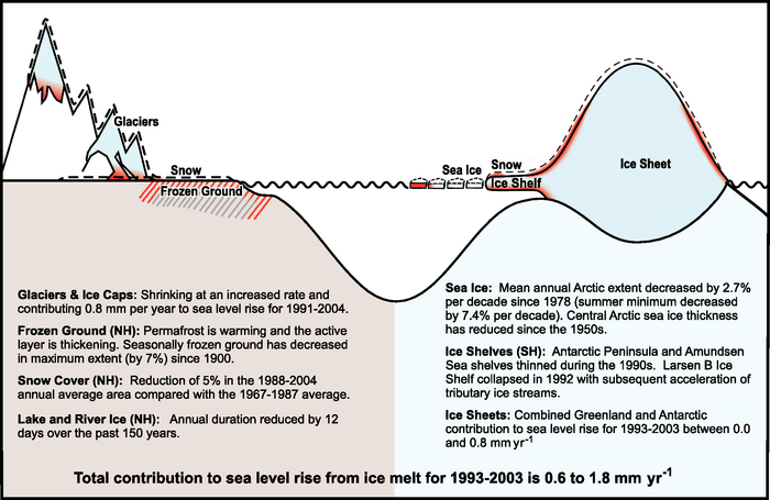 Figure 4.23