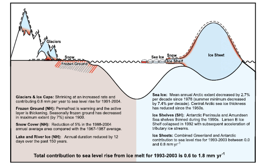 Figure 4.23