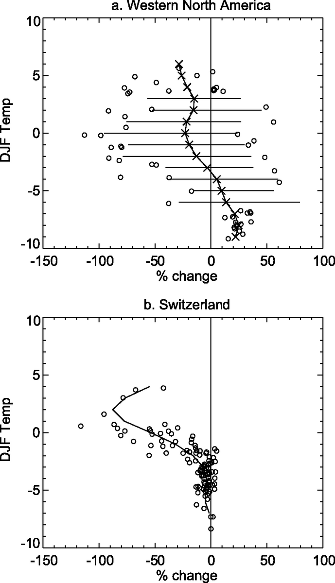 Figure 4.4