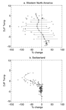 Figure 4.4