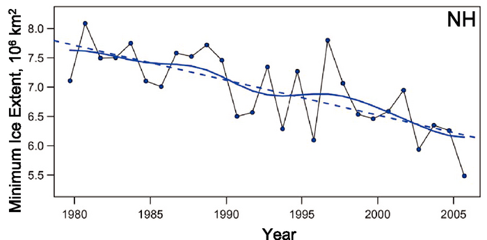 Figure 4.9
