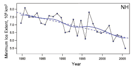 Figure 4.9