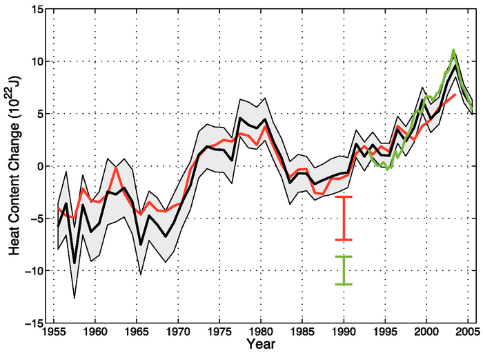 Figure 5.1