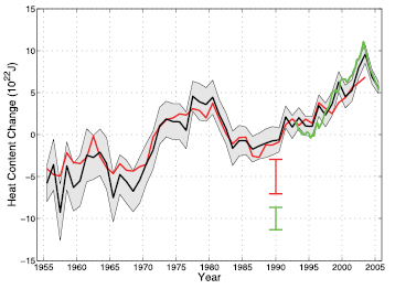 Figure 5.1