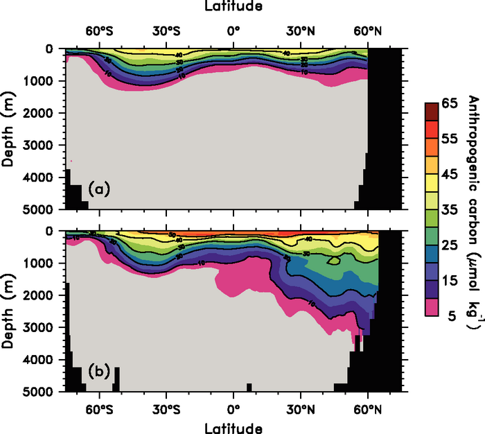 Figure 5.11