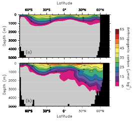 Figure 5.11