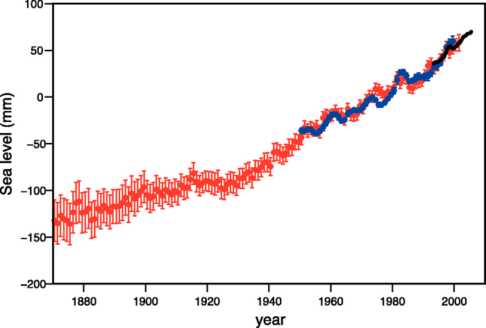 Figure 5.13
