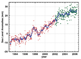 Figure 5.14
