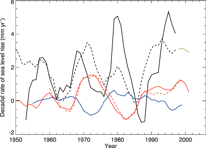 Figure 5.17