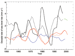 Figure 5.17