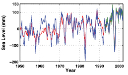 Figure 5.18