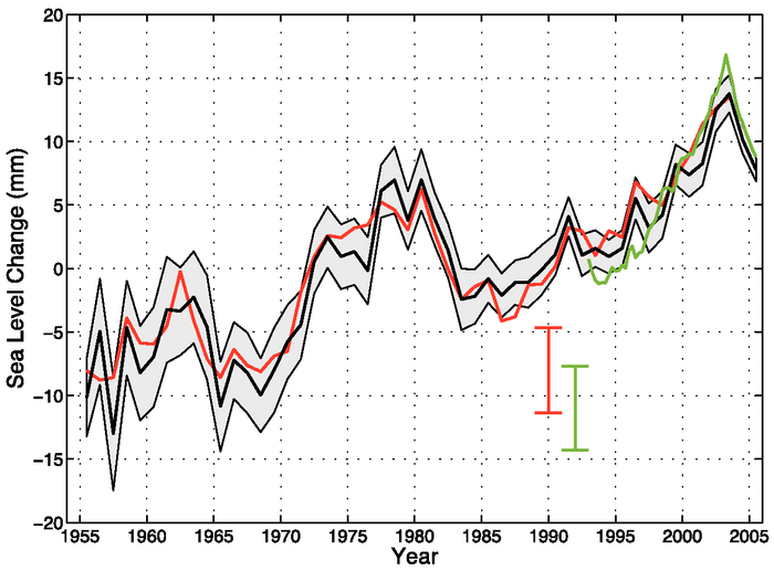 Figure 5.19