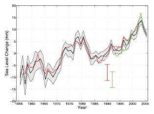 Figure 5.19