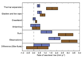 Figure 5.21