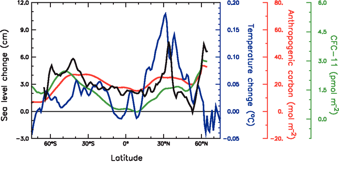 Figure 5.22