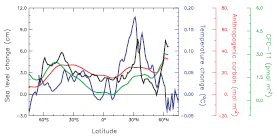 Figure 5.22