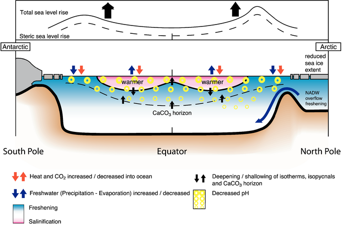 Figure 5.23