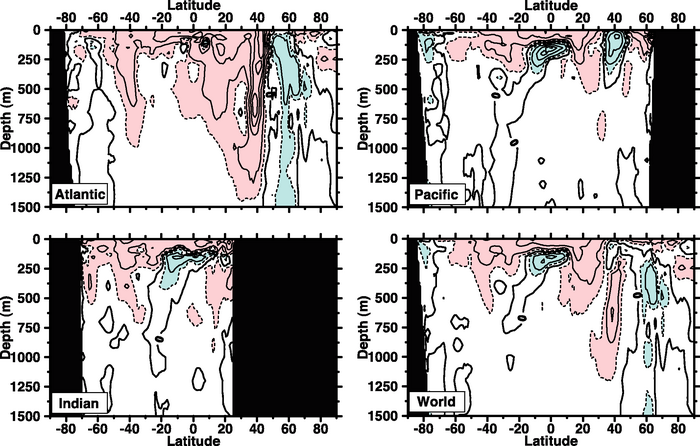 Figure 5.3