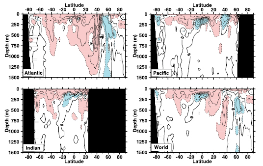 Figure 5.3