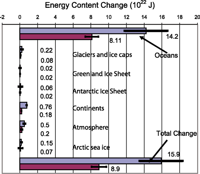 Figure 5.4