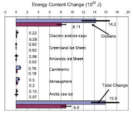 Figure 5.4